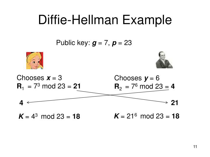 PPT - Diffie-Hellman Key Exchange PowerPoint Presentation - ID:2596563