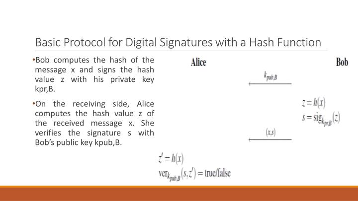 PPT - Digital Signatures and Hash Functions PowerPoint Presentation ...