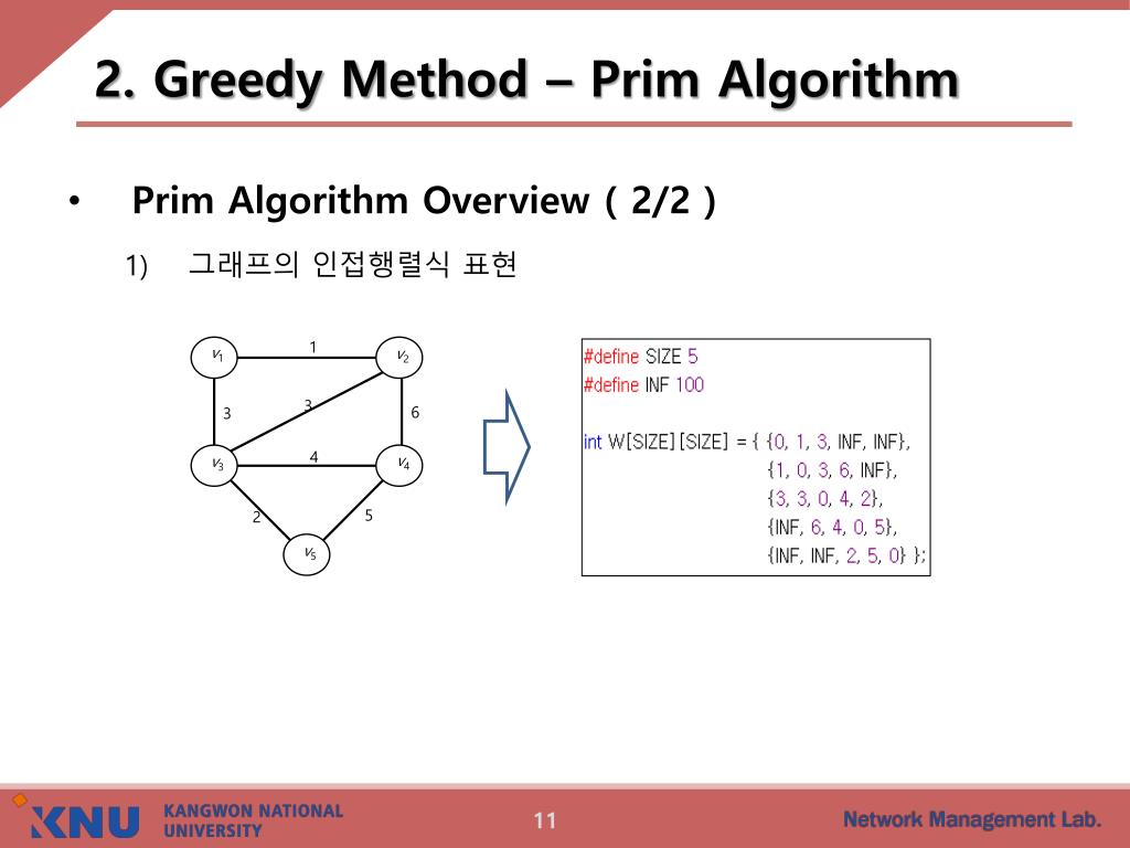 Greedy algorithm. Метод прим
