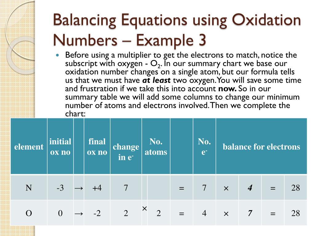 Chapter 7 Charting Oxidation Number Worksheet Answers