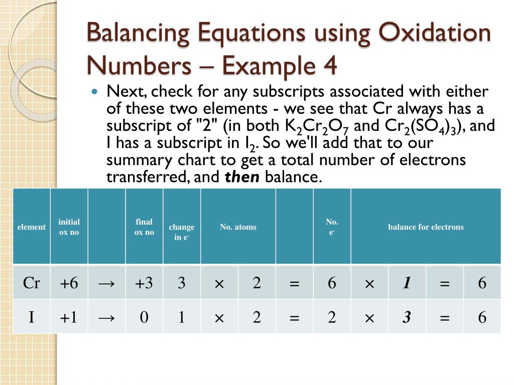 Oxidation Chart