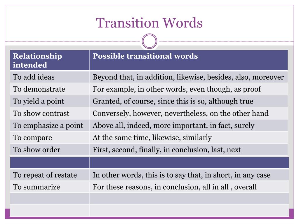 transition words for an informative speech