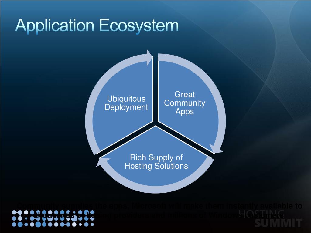 PPT - Windows Application Ecosystem PowerPoint Presentation, Free ...