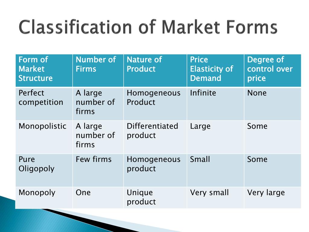 PPT - Main Market Forms & Concepts of Revenue PowerPoint Presentation ...
