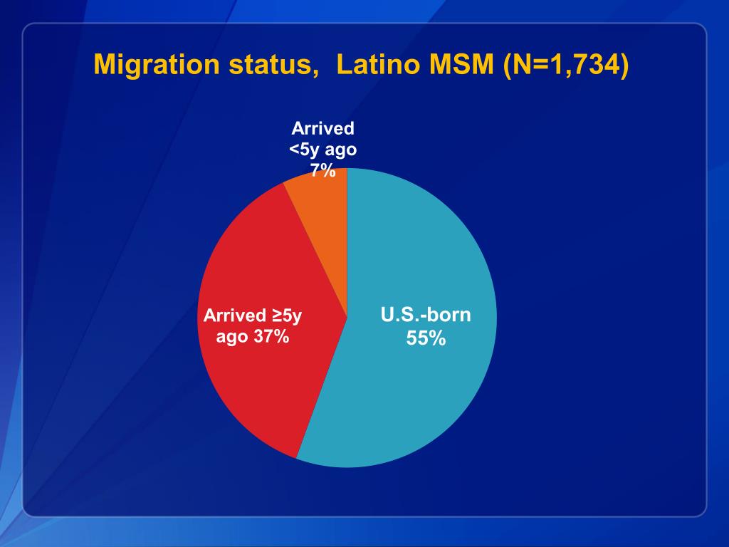 PPT - Association of Birth Location and Immigration Duration with HIV ...