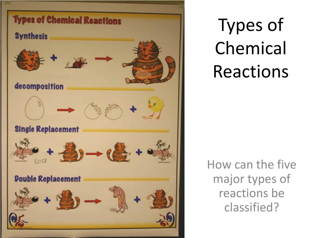 Ppt Types Of Chemical Reactions Powerpoint Presentation Free Download Id 2598212
