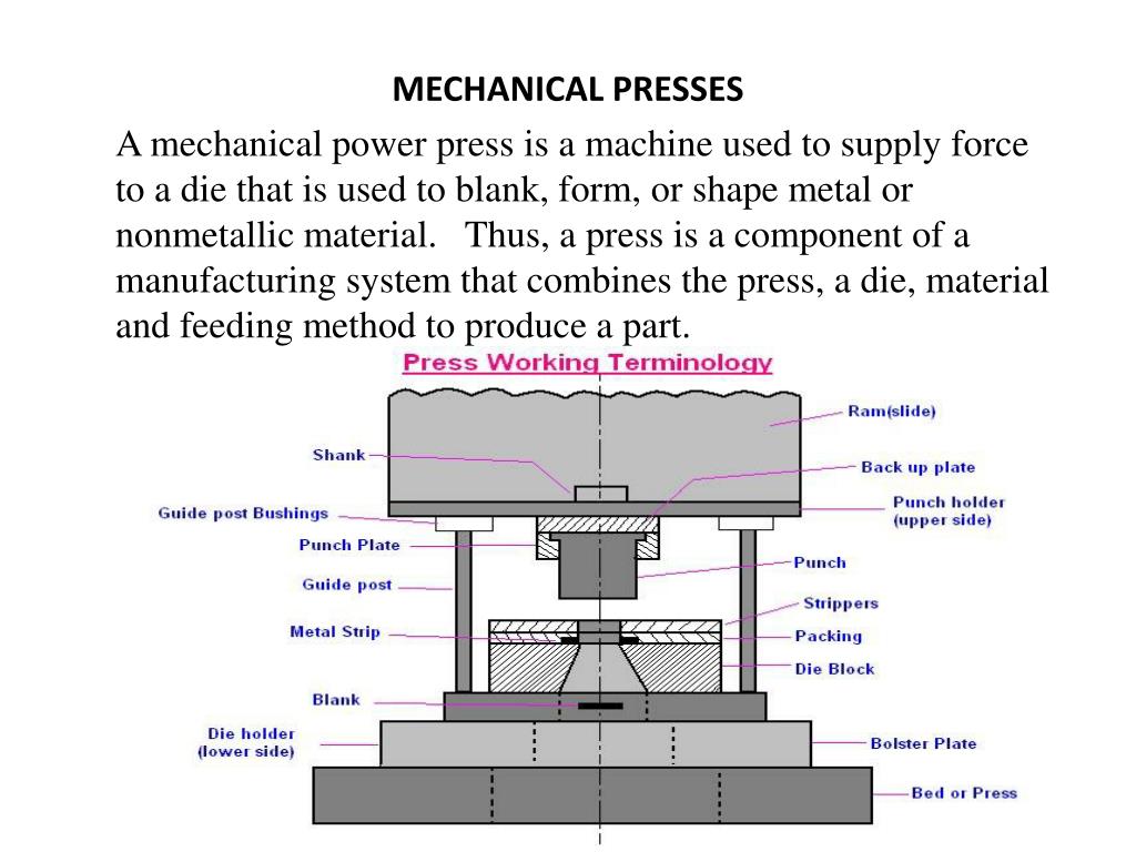 Press перевести. Power mechanism. Slide of Mechanical Press. Die height пресс. Types of Press.