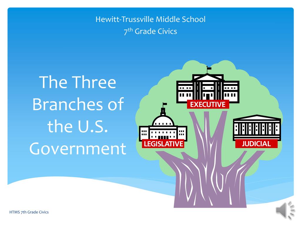 thesis statement about the three branches of government