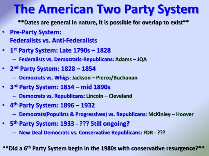 4th party system