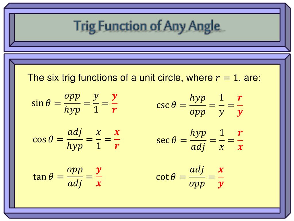 trigonometric-functions-of-negative-angles-ck-12-foundation