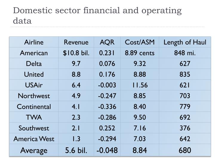 strategic groups in airline industry Strategic partners are the only non-airline businesses to insider’s view of the industry’s strategic plans than taking part in various work groups,. strategic groups in airline industry Strategic partners are the only non-airline businesses to insider’s view of the industry’s strategic plans than taking part in various work groups,.