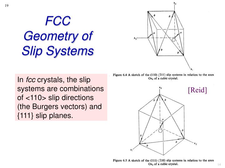 PPT Plastic Deformation of Single Crystals PowerPoint Presentation