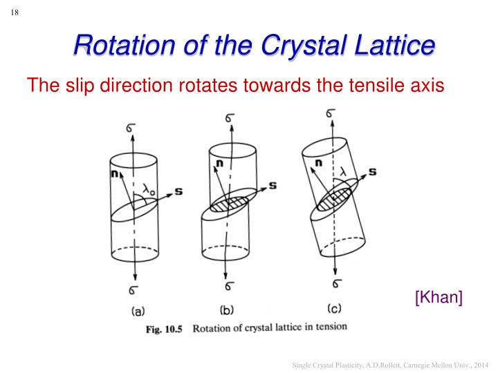 PPT Plastic Deformation of Single Crystals PowerPoint Presentation