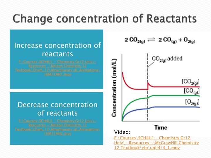 PPT 7.4 Predicting the Direction of a Reaction PowerPoint
