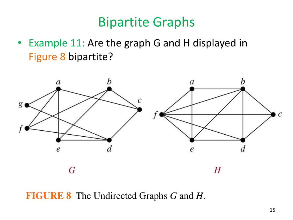 Bipartite graph - repvol