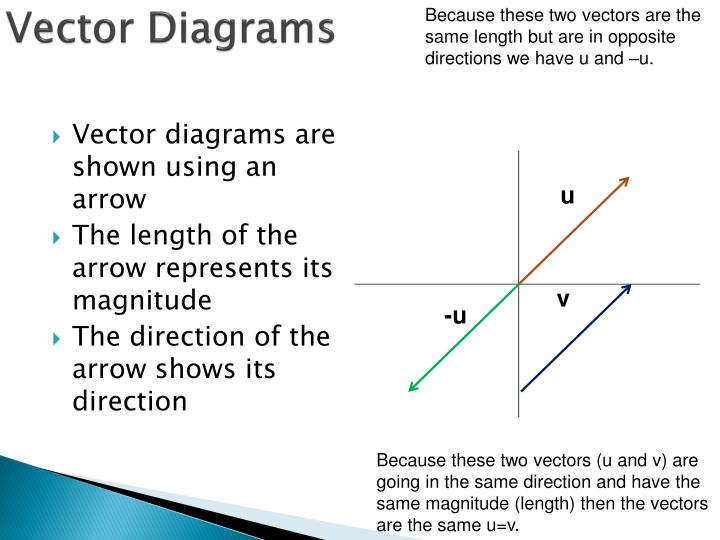 [DIAGRAM] Transformer Vector Diagrams - WIRINGSCHEMA.COM