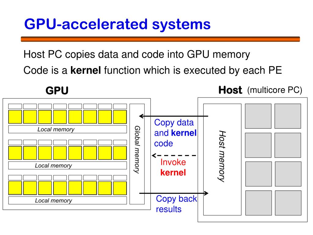 Gpu Accelerated Chunk Loading PPT - FAT-GPU: Formal Analysis Techniques for GPU Kernels Alastair ...
