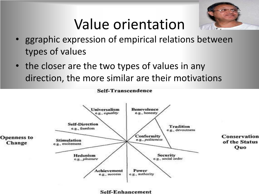 Тип value. Value orientation. Social value orientations. Value Type. Empirical evidence Type.