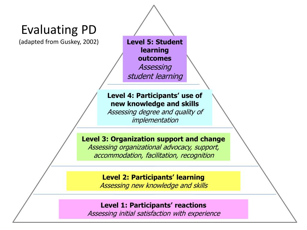 PPT A Roadmap For Professional Development Planning PowerPoint 
