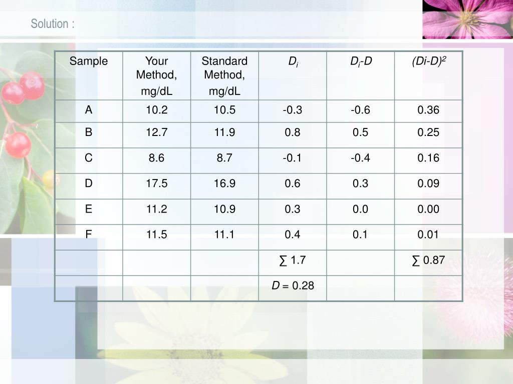 PPT - Ert 207 analytical chemistry 13 Jan 2011 PowerPoint Presentation ...
