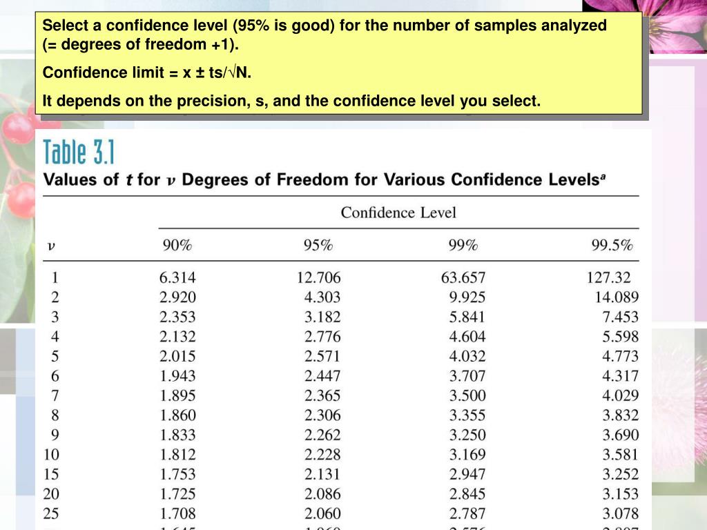 PPT - Ert 207 analytical chemistry 13 Jan 2011 PowerPoint Presentation ...