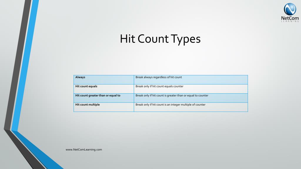 Ppt error handling in ssis powerpoint presentation free download