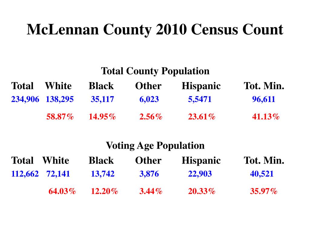 PPT McLennan County Commissioners Court PowerPoint Presentation, free