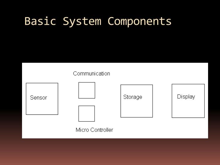 Monitoring system ppt Windows 8.1 drivers download