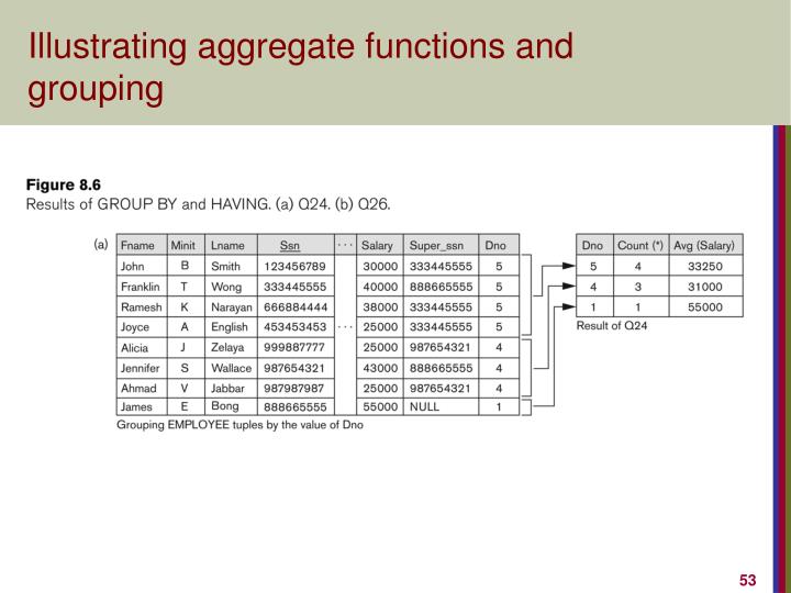 PPT - The Relational Algebra PowerPoint Presentation - ID:2605431