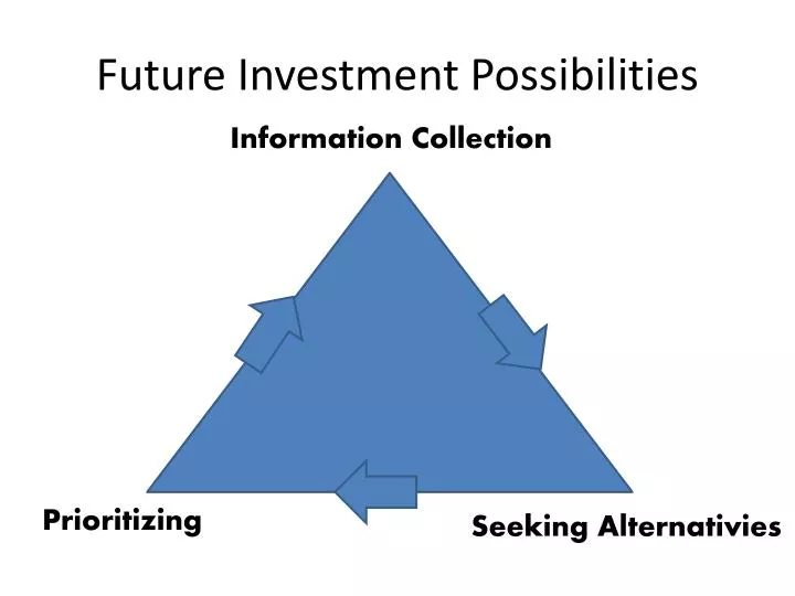 Investment Possibilities