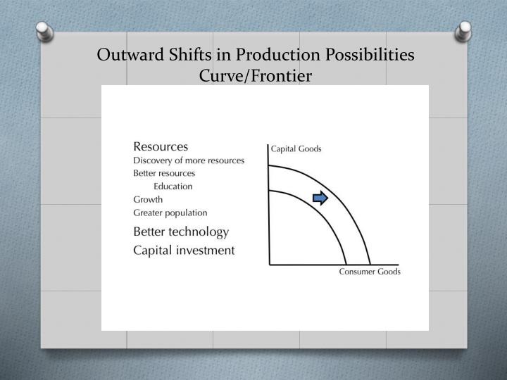 what are two factors that would cause the production possibilities curve to shift outward Production possibility curve reduction in trade barriers can cause a country’s production possibility curve to shift outward at two factors or. what are two factors that would cause the production possibilities curve to shift outward Production possibility curve reduction in trade barriers can cause a country’s production possibility curve to shift outward at two factors or.