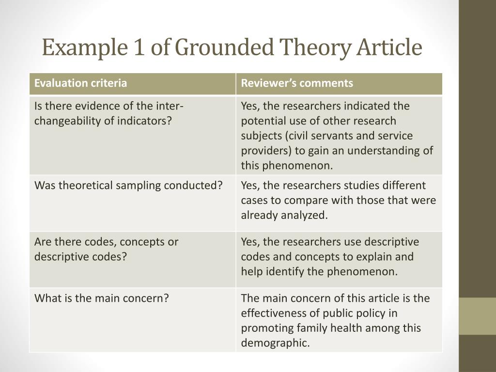 grounded theory research topic examples