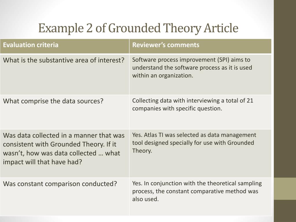 research questions grounded theory example