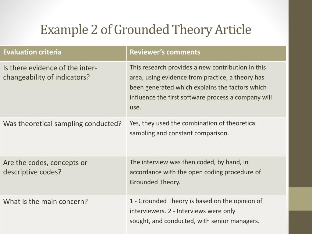 possible research topic for grounded theory