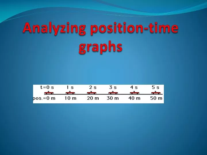 analyzing position time graphs n.