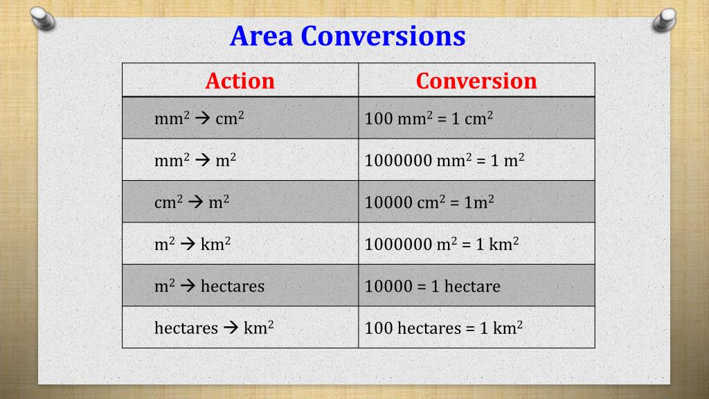 ppt-measurement-area-powerpoint-presentation-free-download-id-2606820
