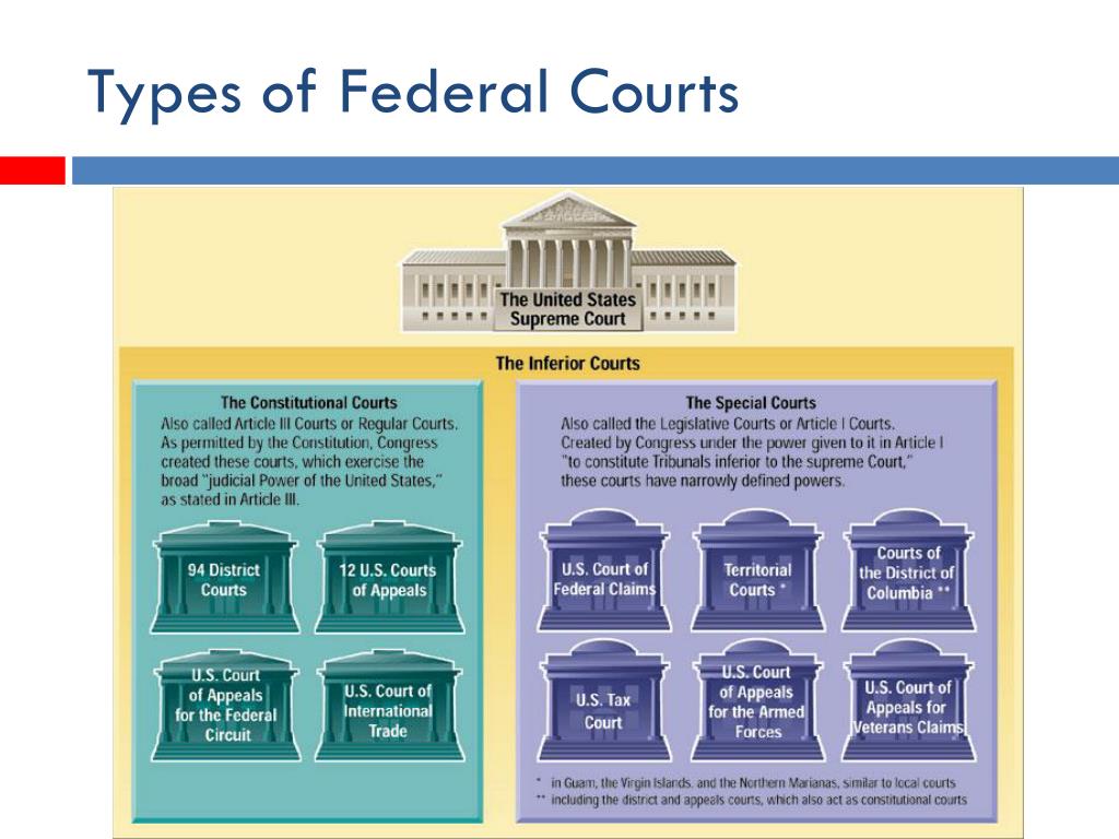 Judicial system. Judicial System of the USA. Federal Court System. The Federal Court System of the USA. Judicial System in Russia схема.