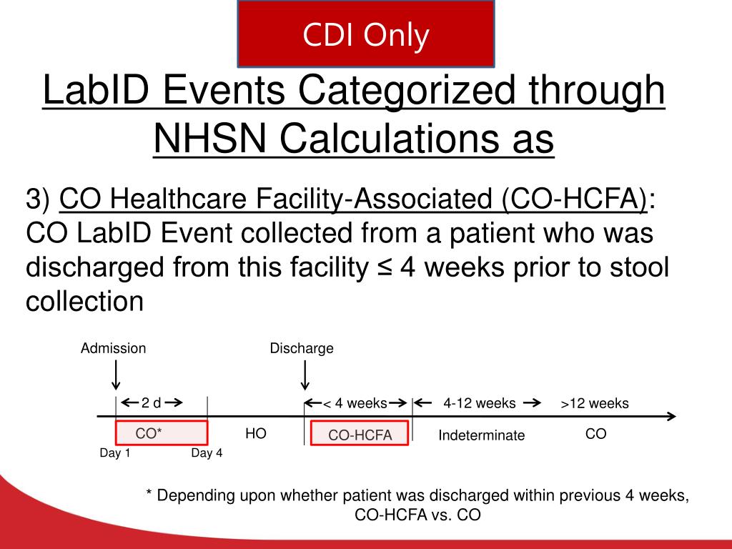 Labid Flowchart PPT - Presentation to: Georgia Hospital Association PowerPoint ...