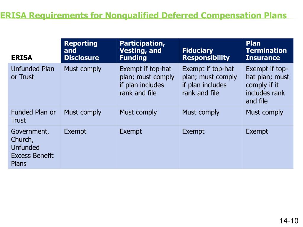 Nonqualified Deferred Compensation Plan Reporting Examples Chart