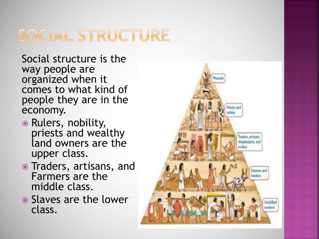 Social Structure Of Ancient Rome