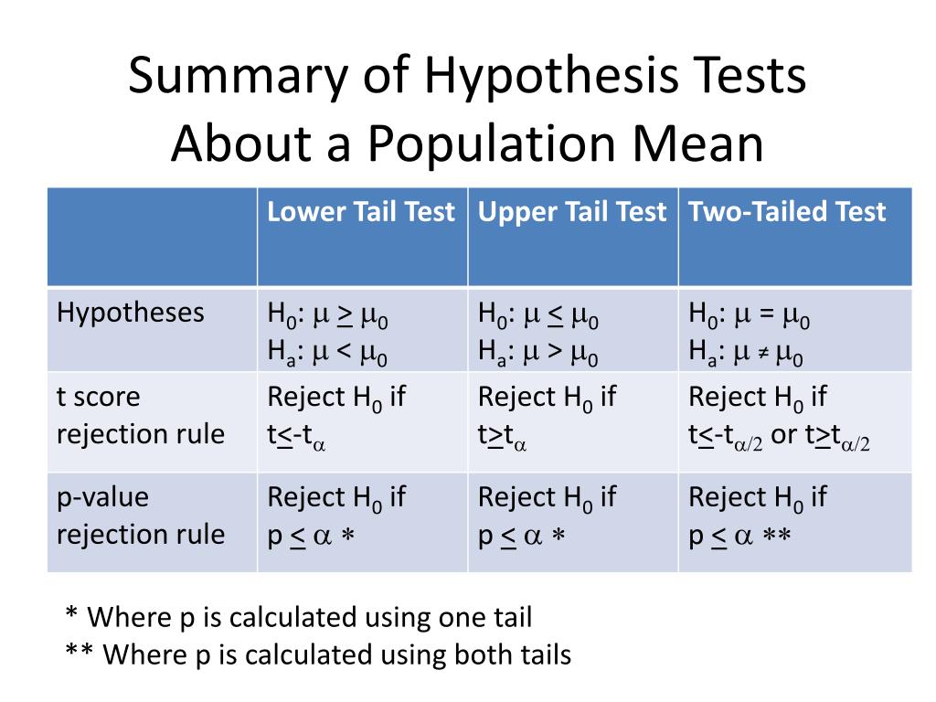hypothesis test rejection rule