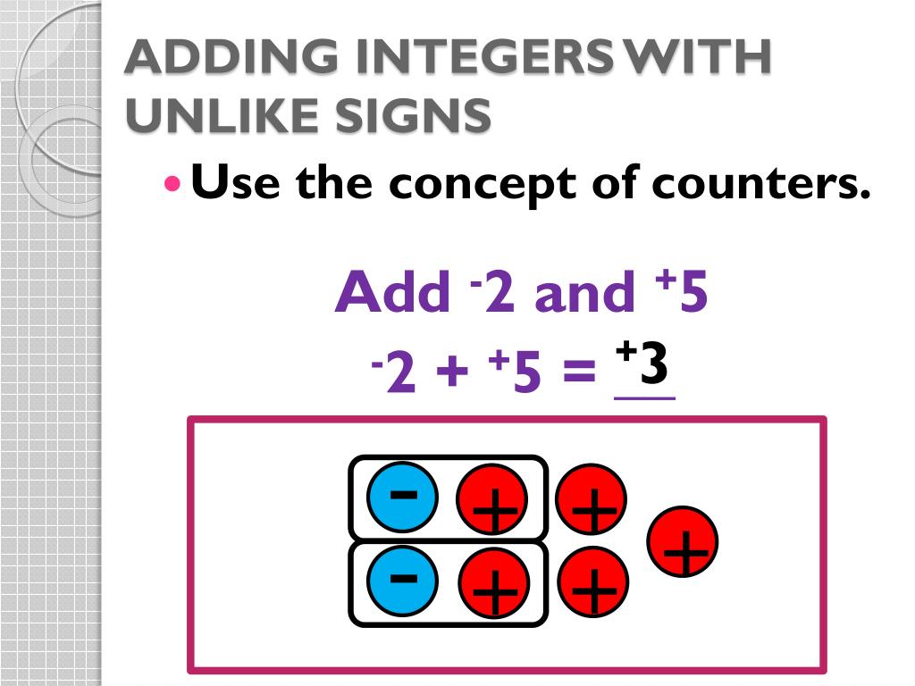 ppt-adding-of-integers-with-unlike-signs-powerpoint-presentation-free-download-id-2609917