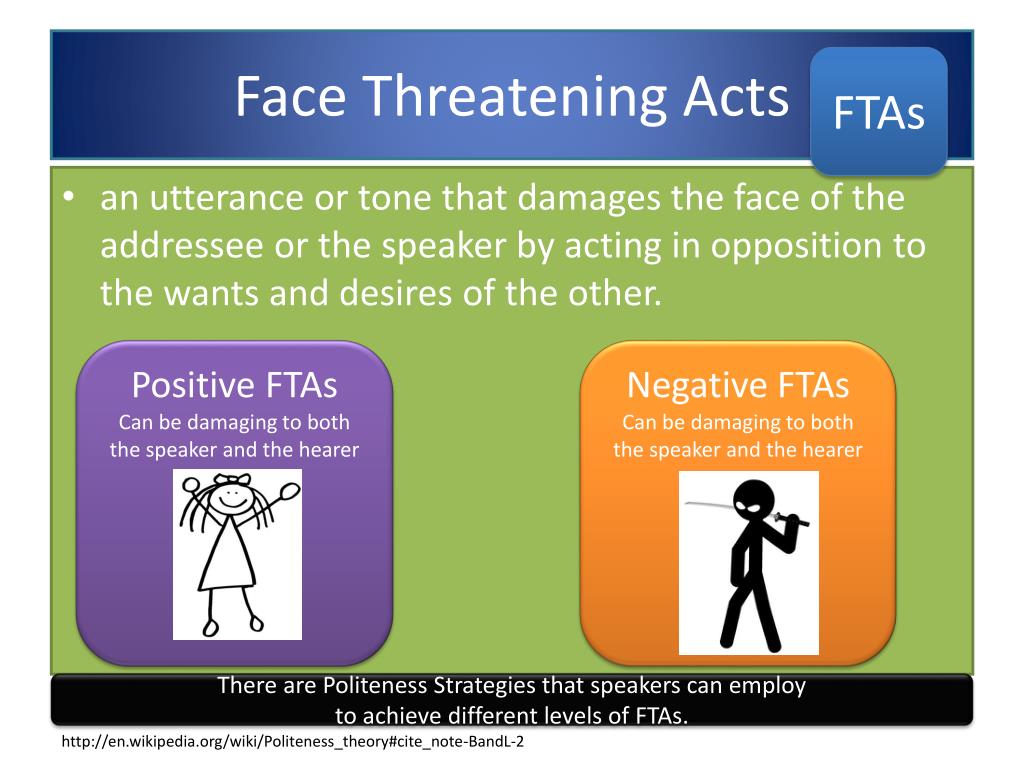 The act face. Face threatening Acts. Brown and Levinson politeness Theory. Positive politeness. Negative politeness.