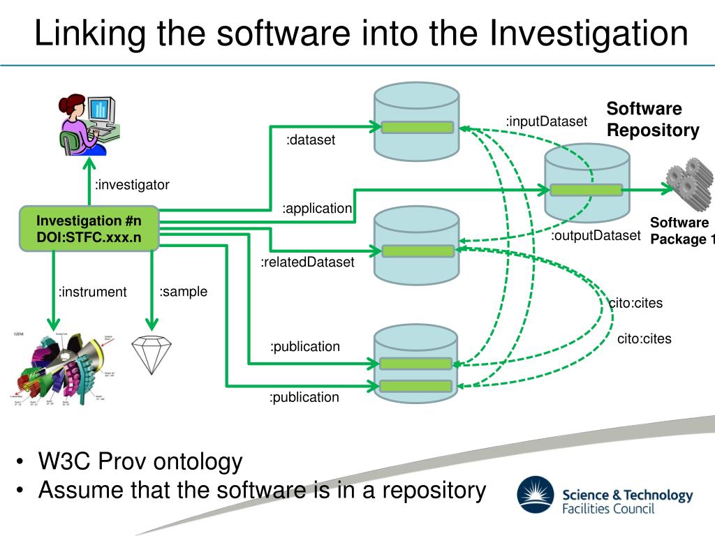 Investigate Software PPT - Innovations in Scientific Investigations: Data Integration at ...