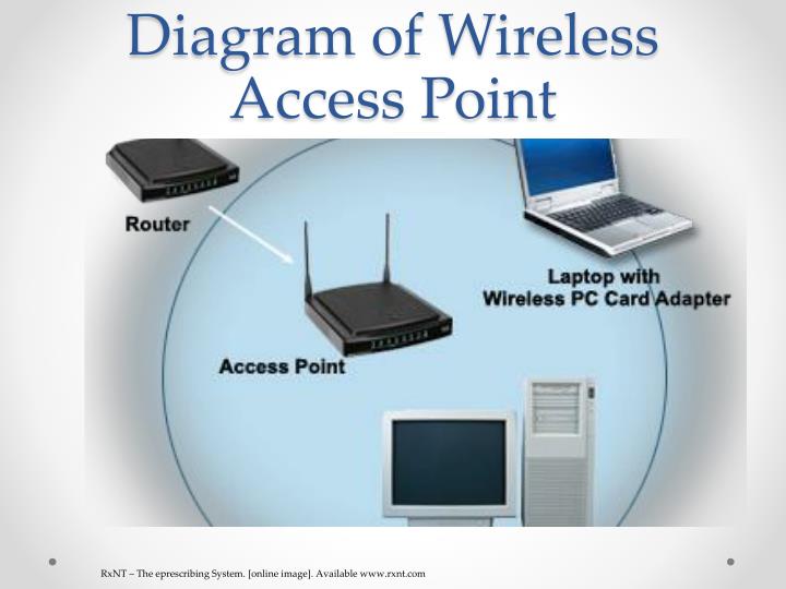 PPT Computer Networking Devices PowerPoint Presentation ID2610545