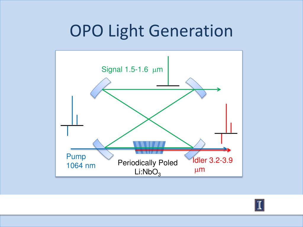PPT - Sub-Doppler Spectroscopy of Molecular Ions in the Mid-IR ...