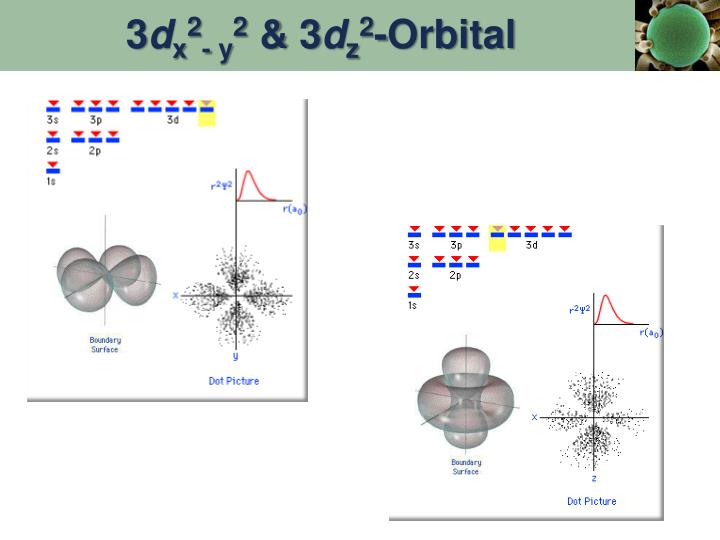 PPT - Atomic Line Emission Spectra and Niels Bohr PowerPoint ...