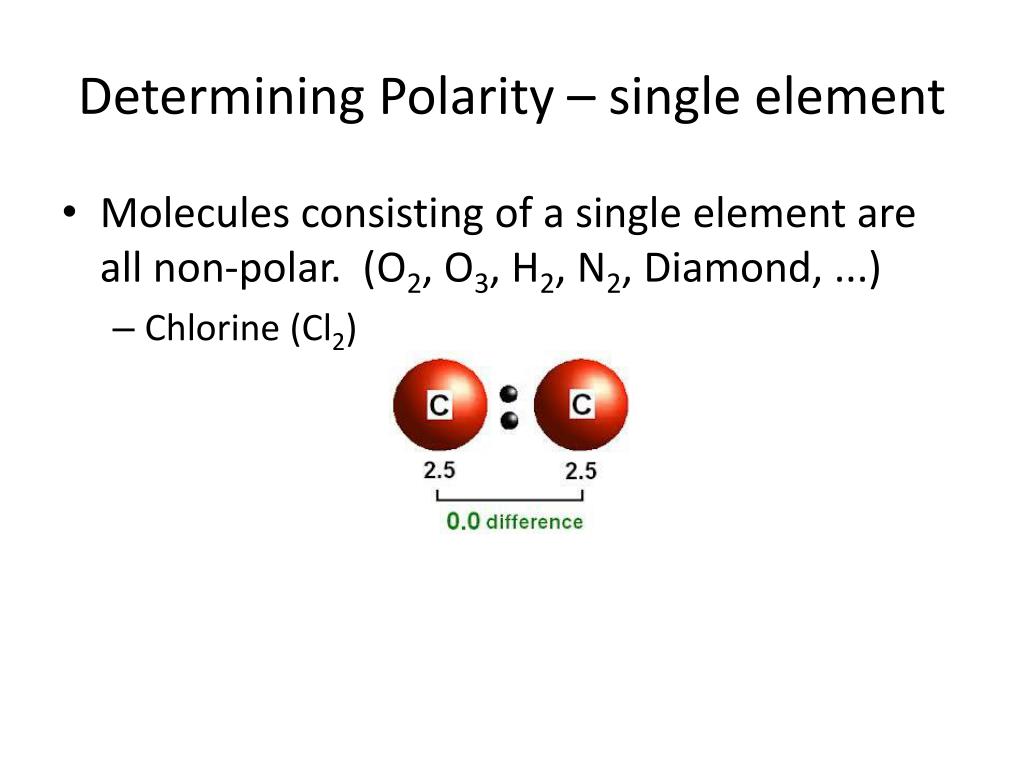 ch3cl polarity ch3cl polarity
