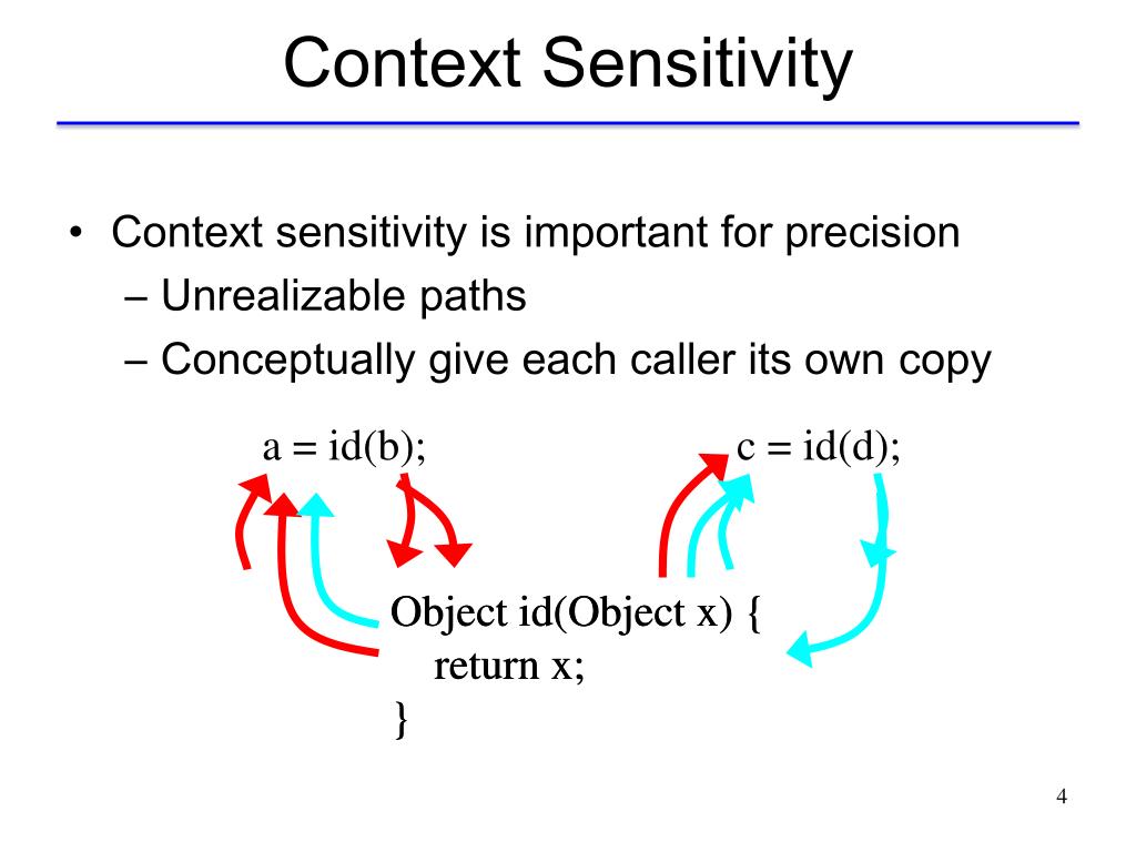 context sensitivity in research