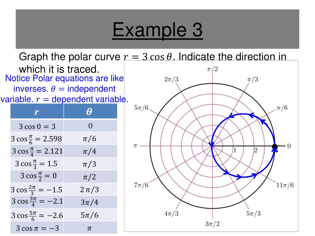 Solved 3 Which of the following shows the correct sketch of | Chegg.com